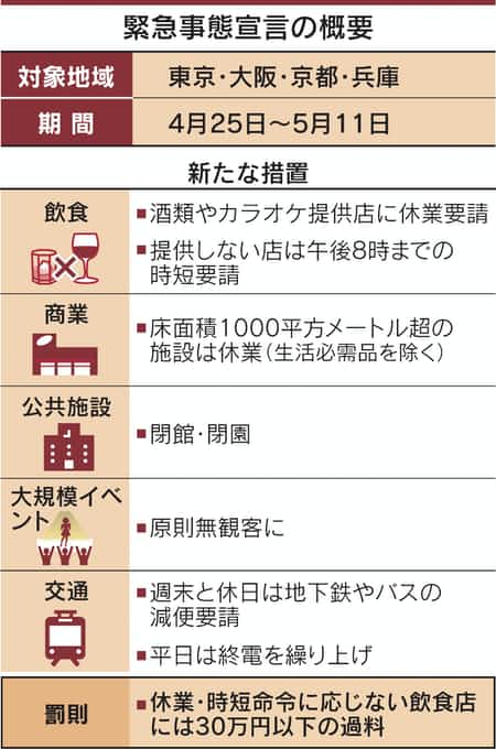 3度目の緊急事態宣言、飲食店の声を聞いてみました。 | 日本 ...