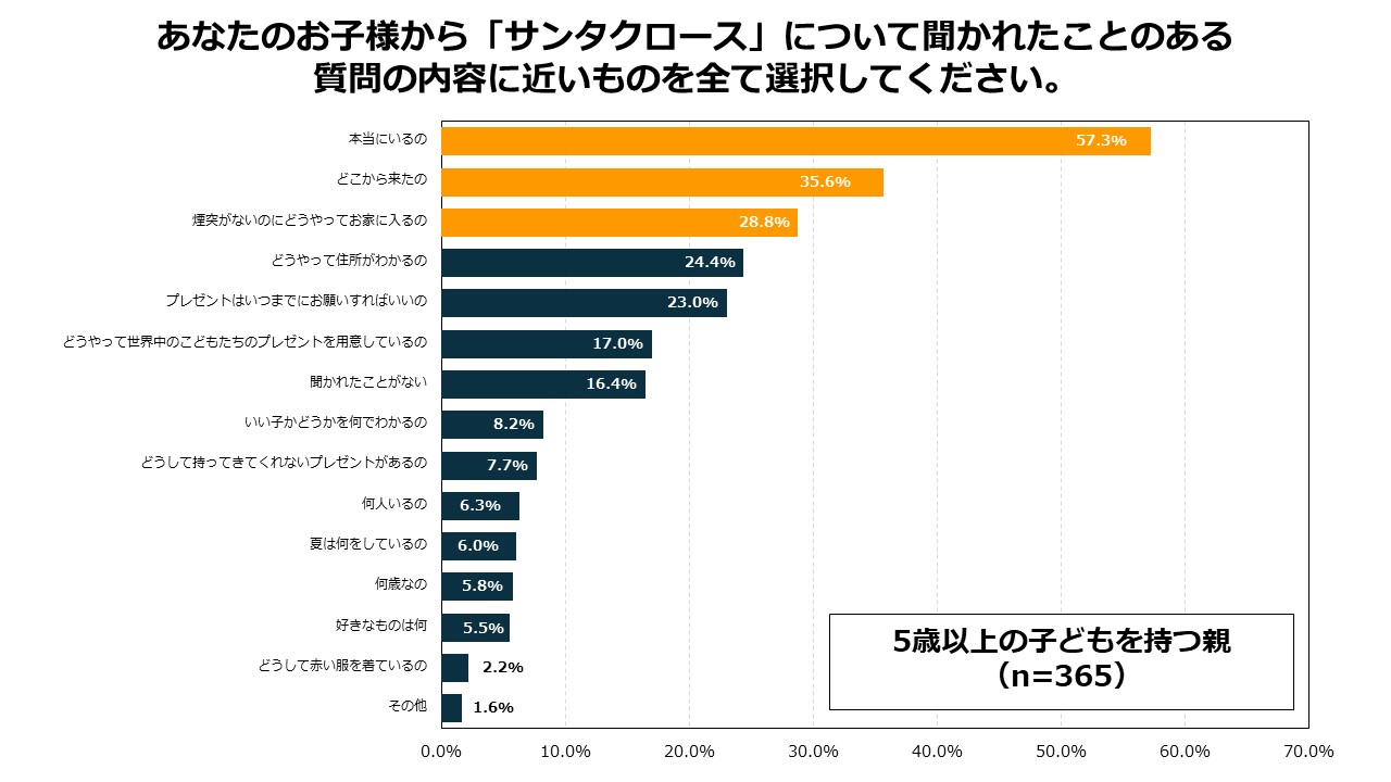 質問内容