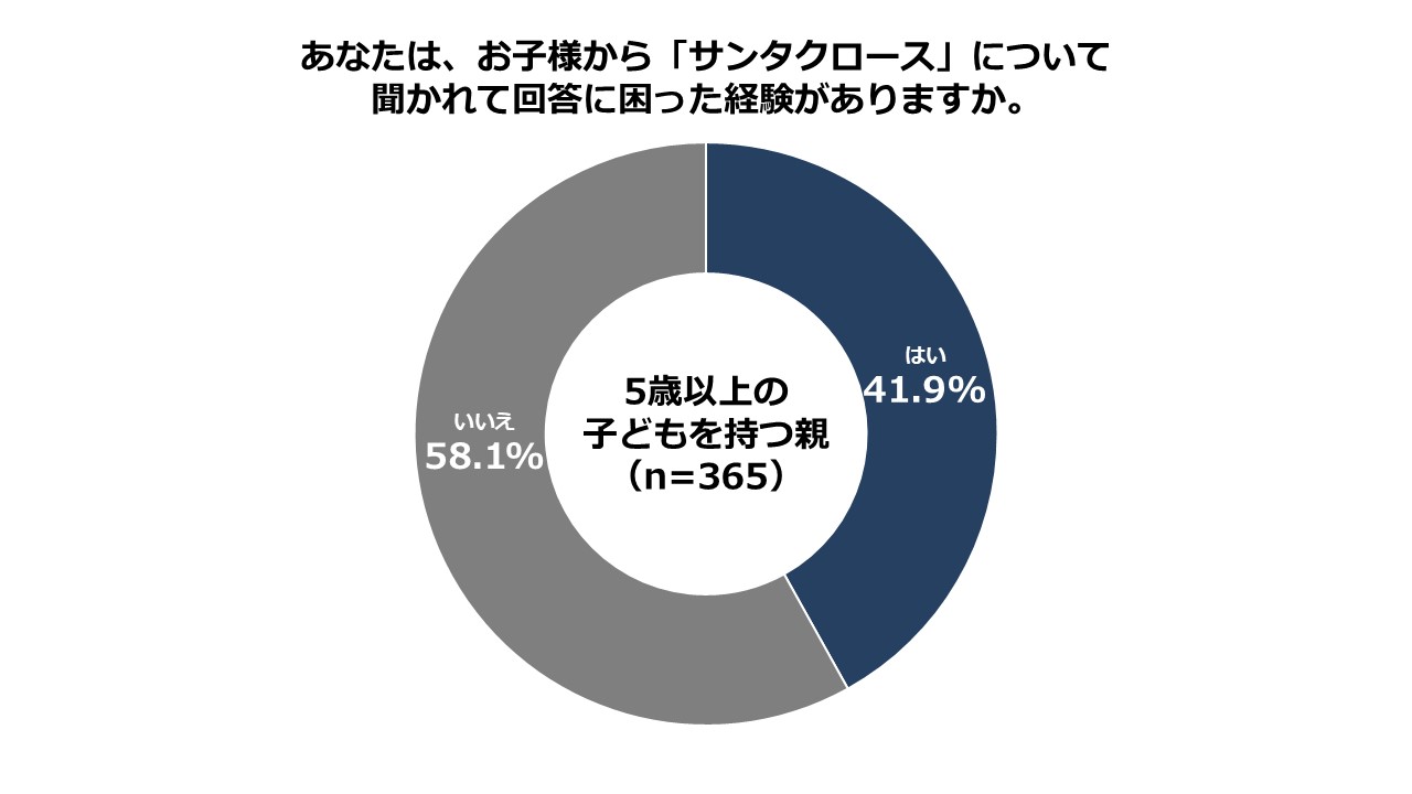 困ったこと